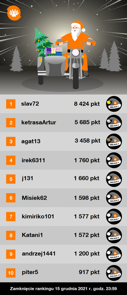 Tabela rankingowa_14.12.2021.png