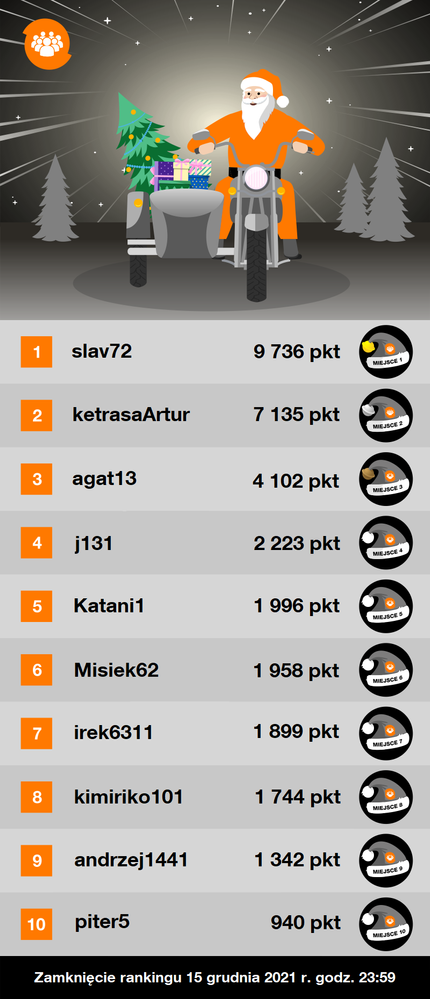 Tabela rankingowa_15.12.2021.png