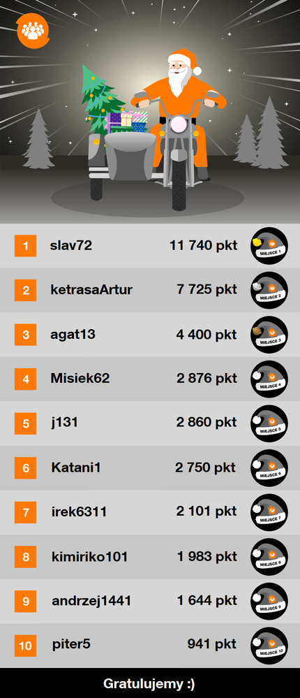 Tabela rankingowa_16.12.2021_v1.png