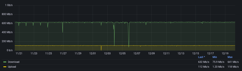 Screenshot 2021-12-20 at 08-48-28 Speedtest - Grafana.png