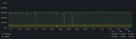 Screenshot 2021-12-20 at 08-48-28 Speedtest - Grafana.png