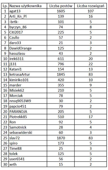 TOP 30 NO 2 2021.JPG