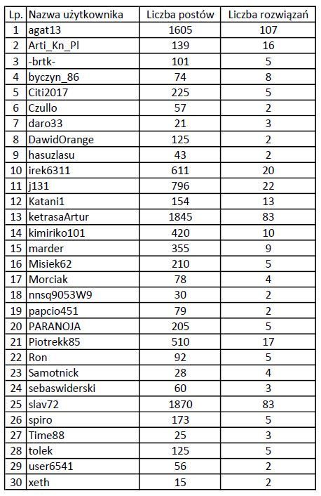TOP 30 NO 2 2021.JPG