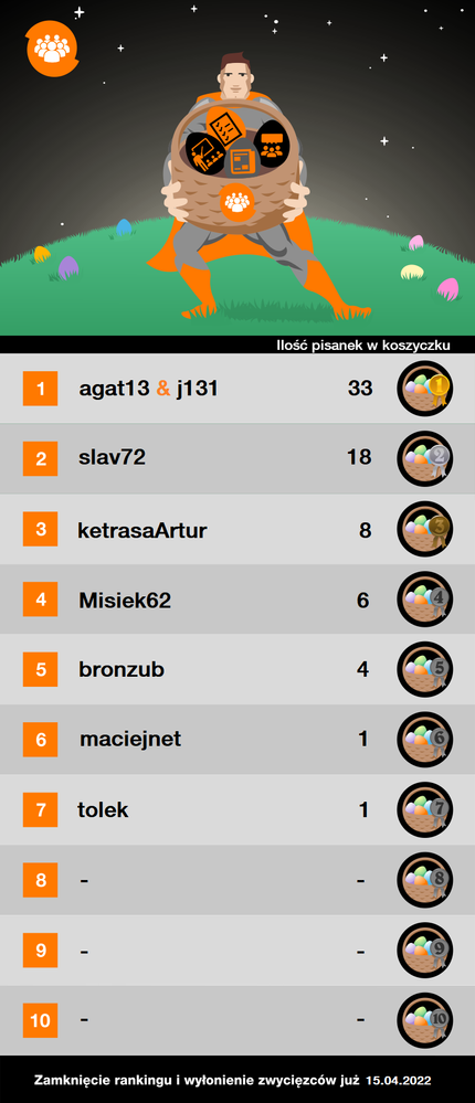 9.04 -Tabela Rankingowa - Zbierz pisanki do koszyczka.png