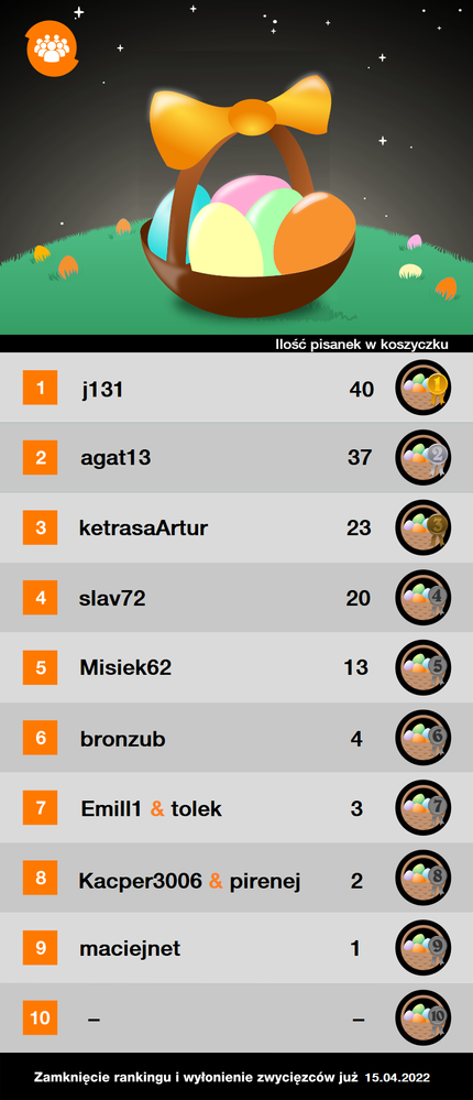 10.04. - tabela pod zbieranie pisanek_koszyczek.png