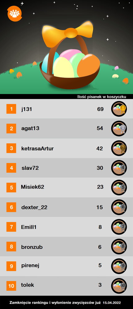 12.04 - tabela pod zbieranie pisanek.png