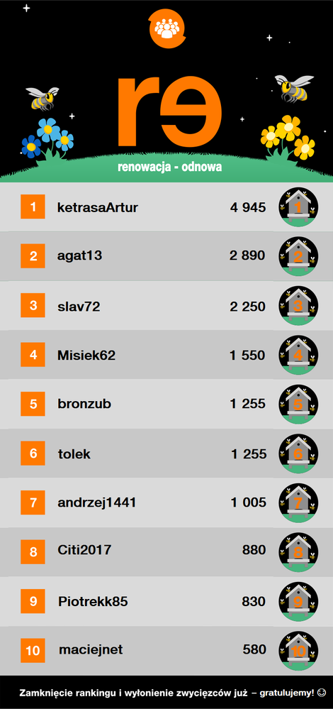 Ranking_konkursu re_FINAŁ.png