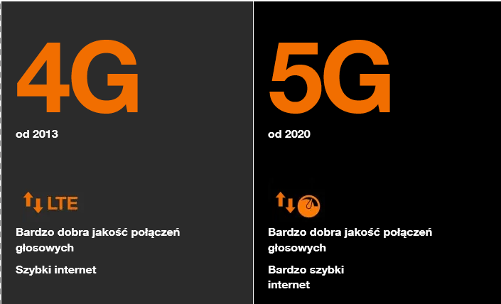 Screenshot 2022-06-15 at 07-43-20 Wykorzystaj sieć Orange Polska.png