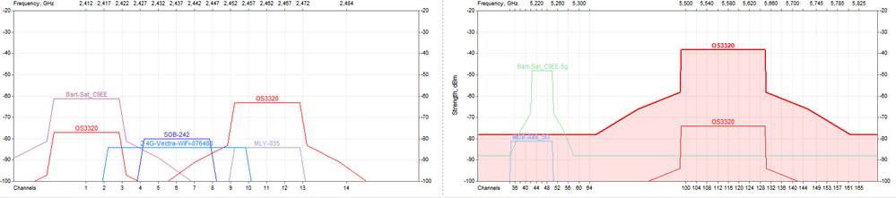 Opisana sieć  - OS3320