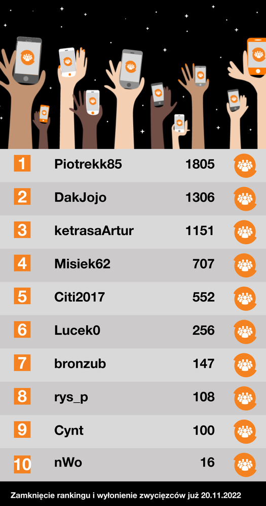 tabela 100k userów_19112022.png
