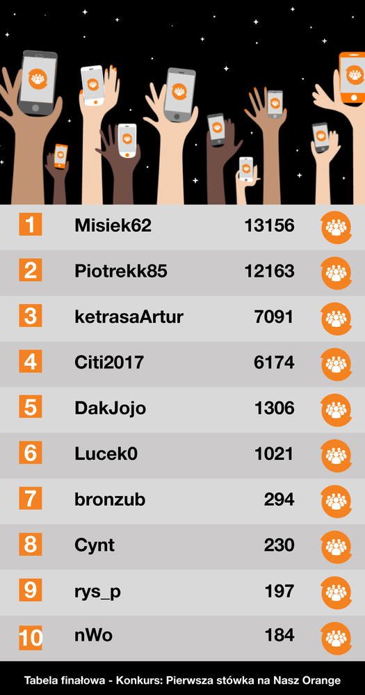 tabela 100k userów_20112022.png