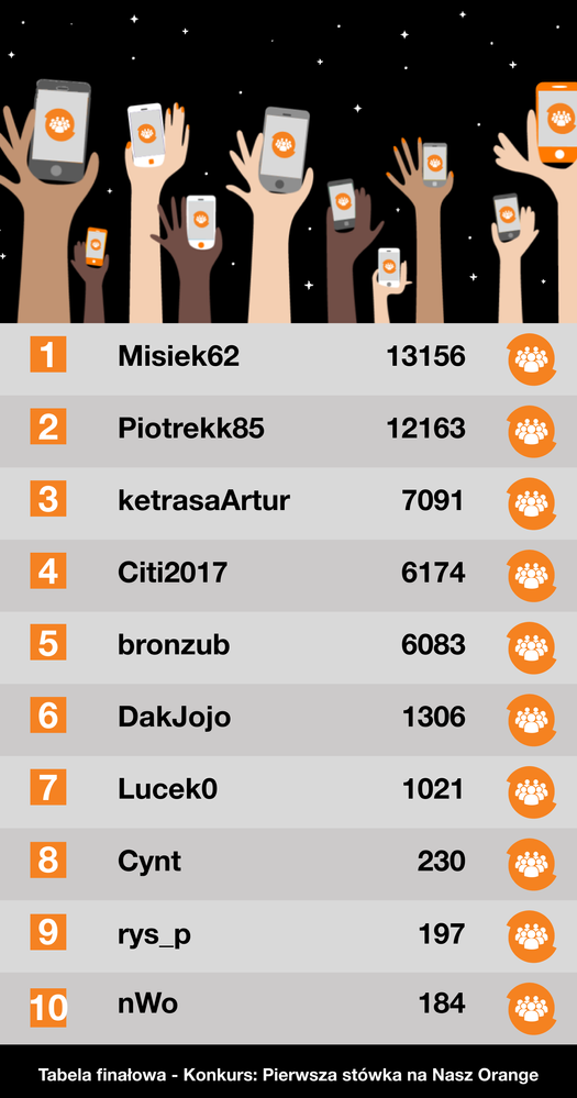 tabela 100k userów_20112022.png