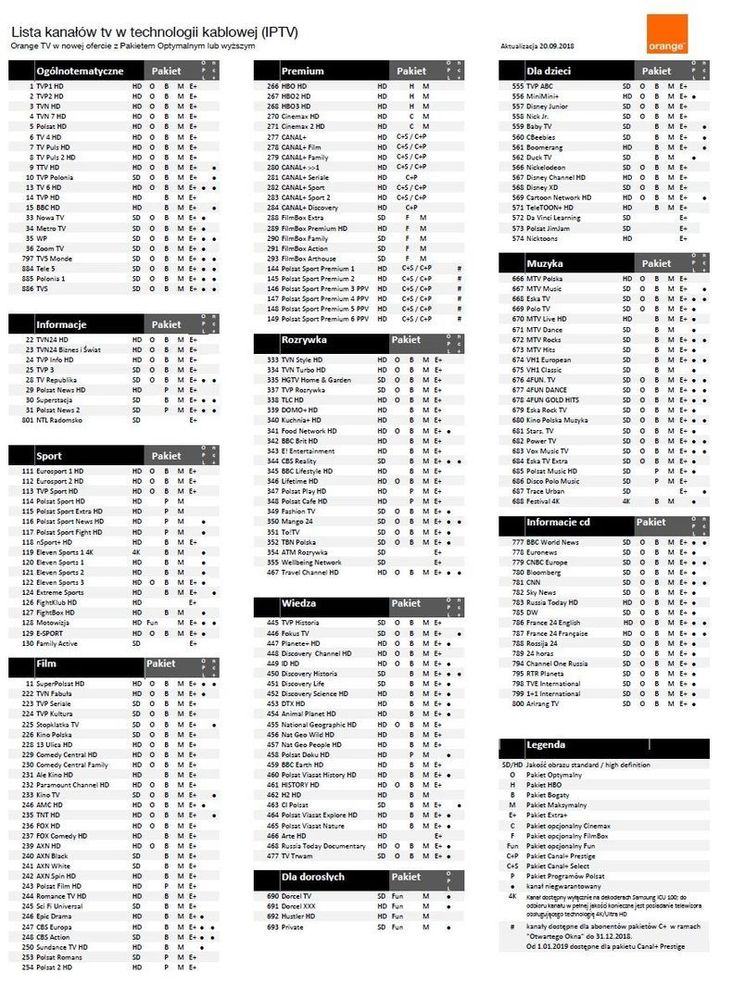 Orange Maks kanały.jpg