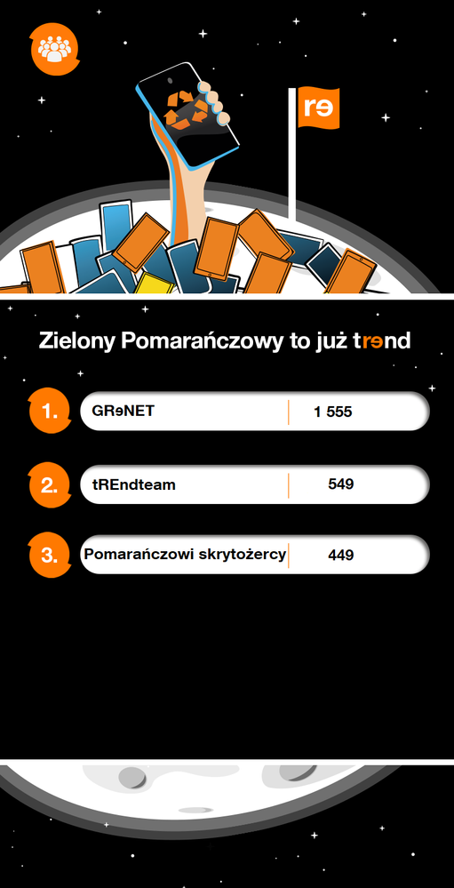 RE_Ranking_Grużyna_publik 03.06.2023.png