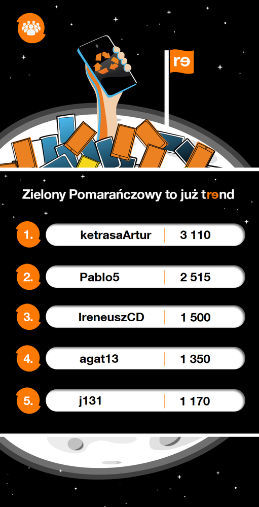 RE_Ranking_indywid_publikacja_04.06.2023.png