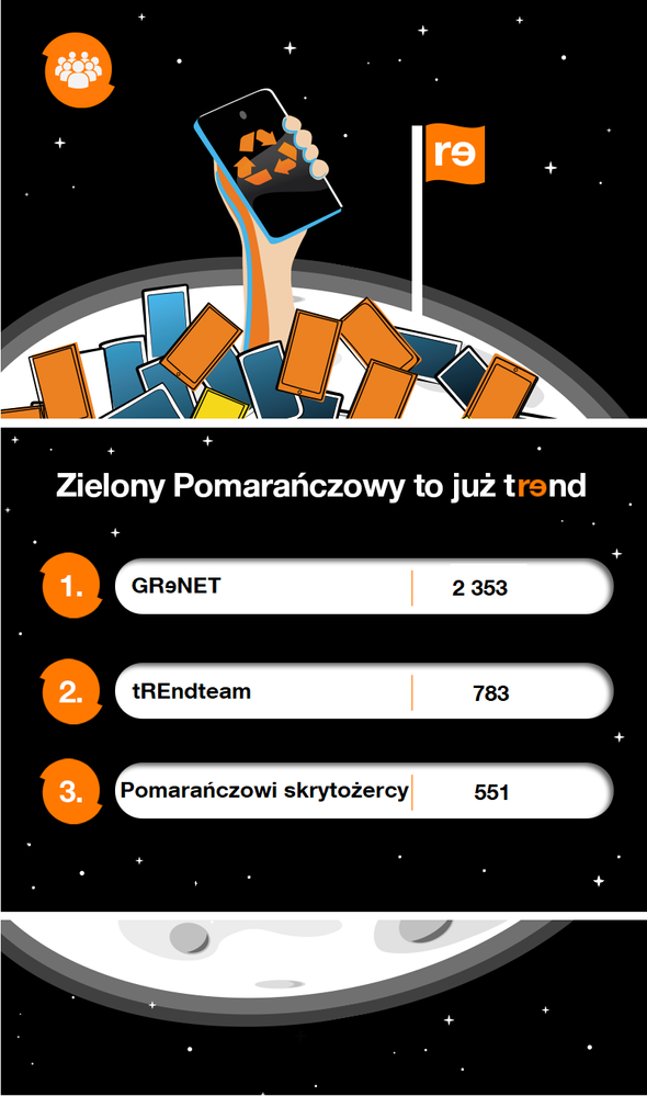 RE_Ranking_Drużyna_publik 06.06.2023.png