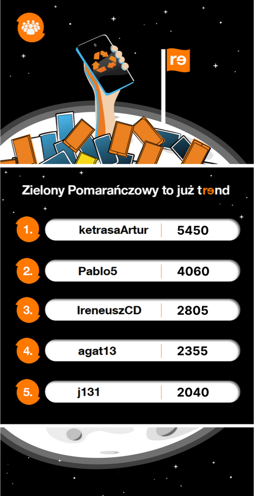 RE_Ranking_indywid_publikacja_08.06.2023.png