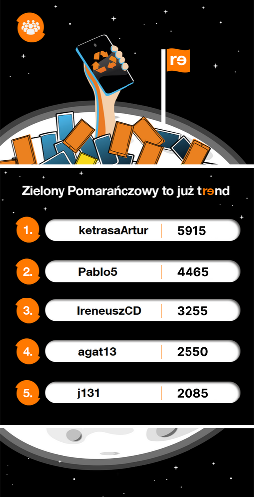 RE_Ranking_indywid_publikacja_09.06.2023.png