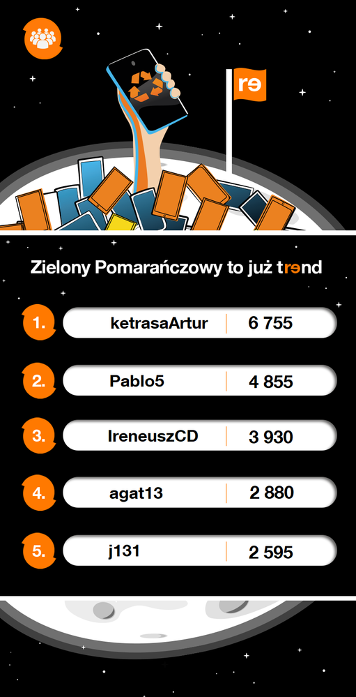 RE_Ranking_indywid_publikacja_11.06.2023.png