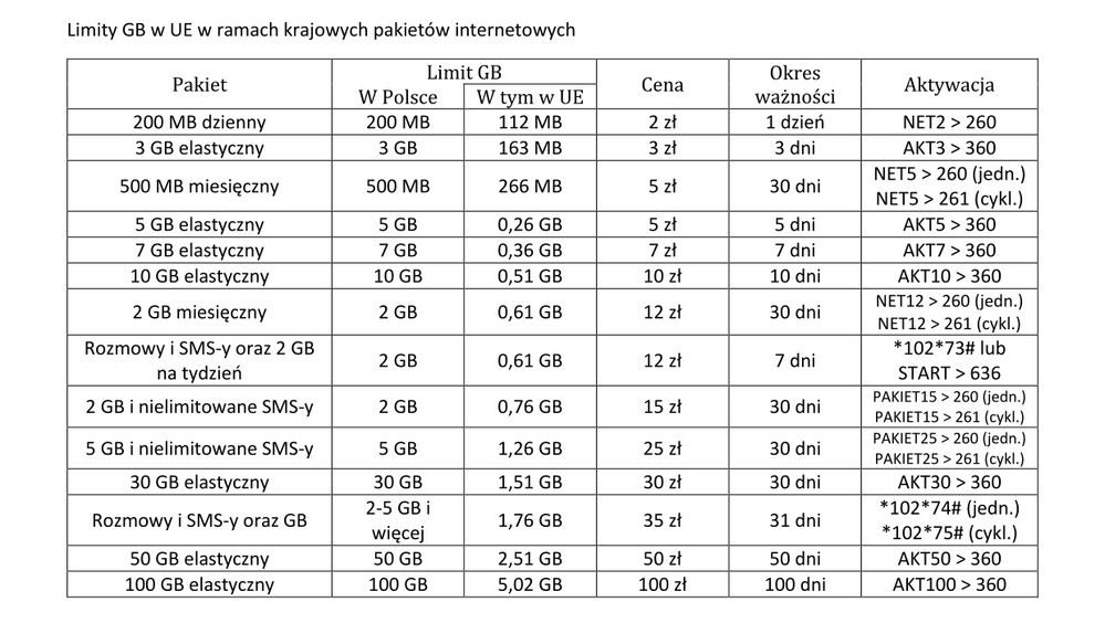 Limity GB w UE w ramach krajowych pakietów internetowych (JPG).jpg