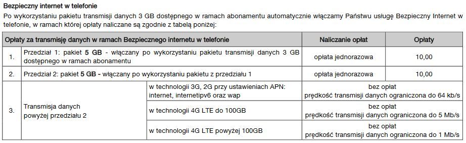 tabelka z opłatami za transmisję danych w Orange Love.JPG