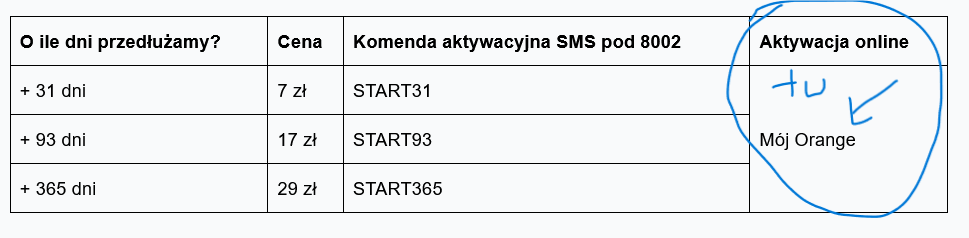 Screenshot 2024-10-22 at 14-53-07 Przedłużenie ważności konta i GB w Orange na kartę Biuro Prasowe.png