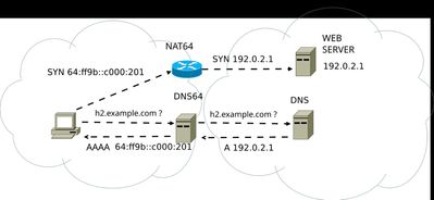 IPV6-IPV4.jpg