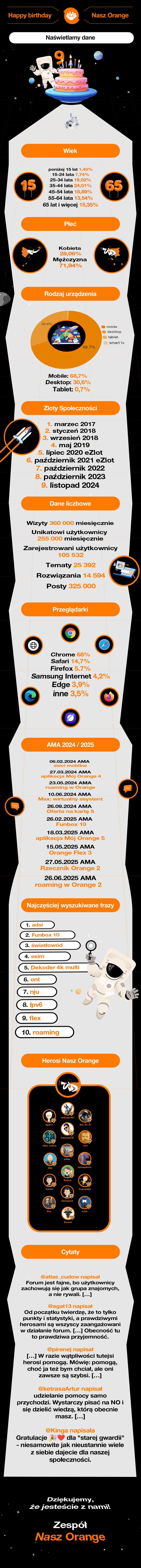 Infografika_9 urodziny_mail.jpg