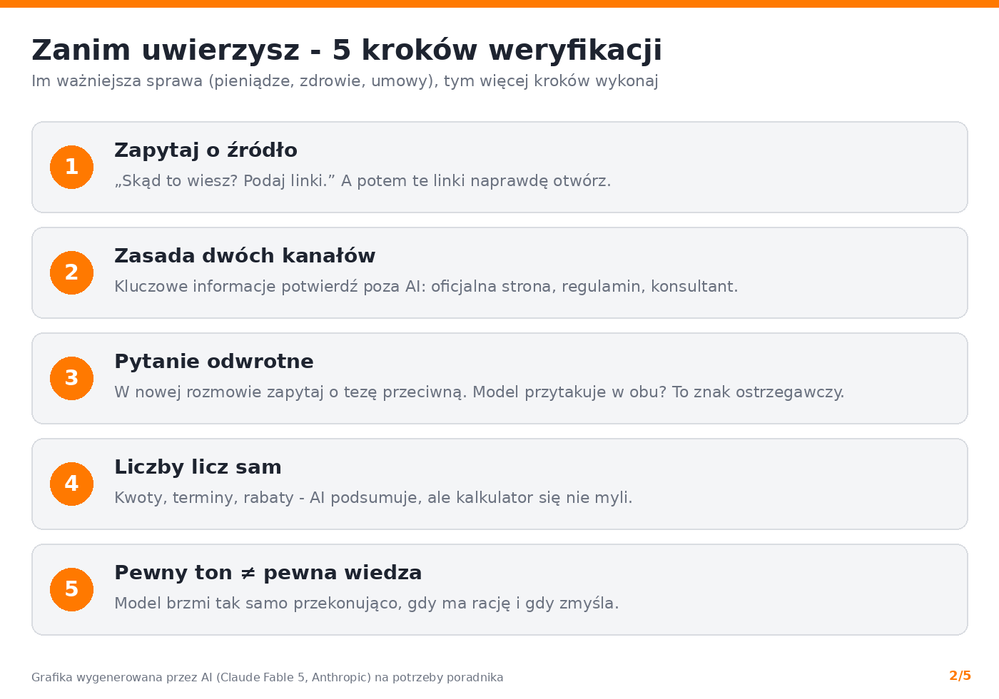 02_checklista_weryfikacji.png