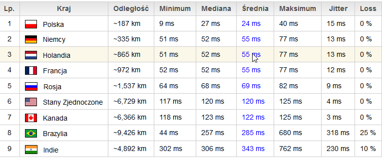 PING ORANGE FIBER 600MBITS 2017-11-09 22_50_20.png