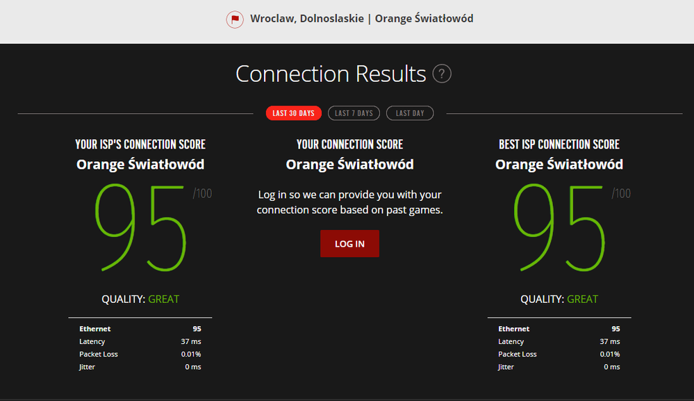 PING TEST DO GRY LEAGUE OF LEGENDS NA ORANGE FIBER 600Mbits 2017-10-30 20_26_20.png