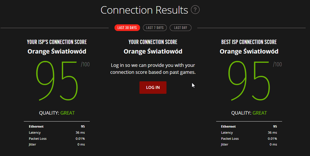 LAG REPORT DLA LEAGUE OF LEGENDS 2017-11-20 16_54_40.png