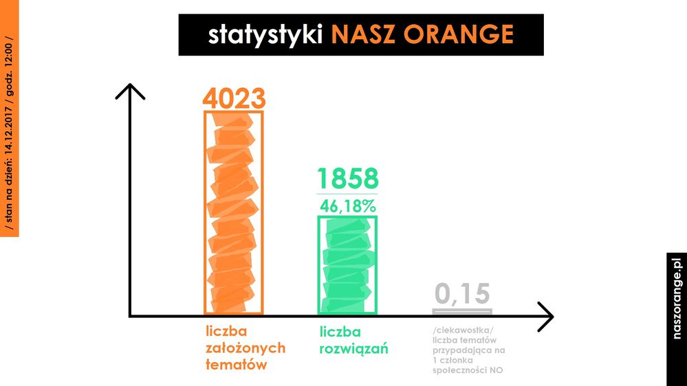 statystyka NO.jpg