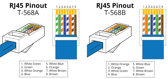 T568A-T568B-Wiring-Standard