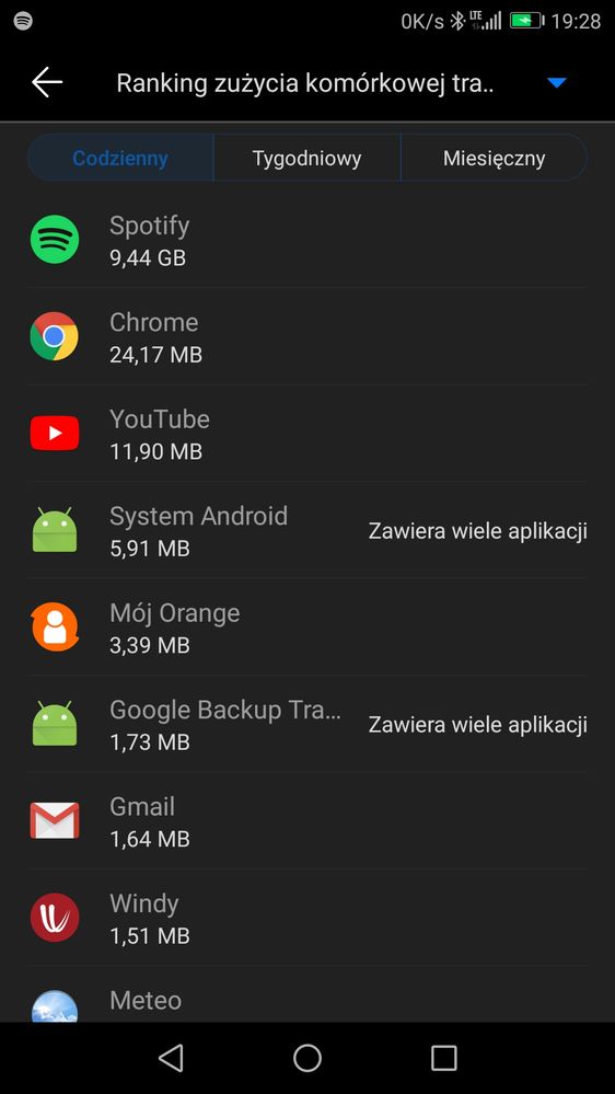 zużycie na Androidzie