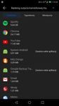 zużycie na Androidzie