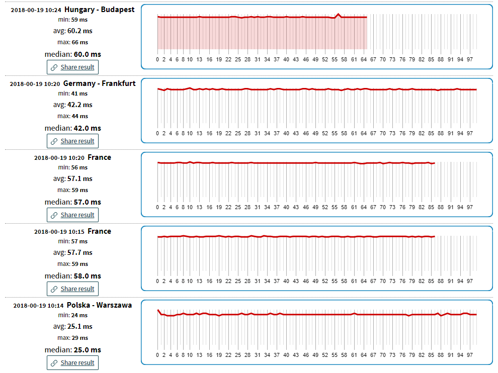 19 stycznia - tutaj było najlepiej ( po wielu telefonach do Was )
