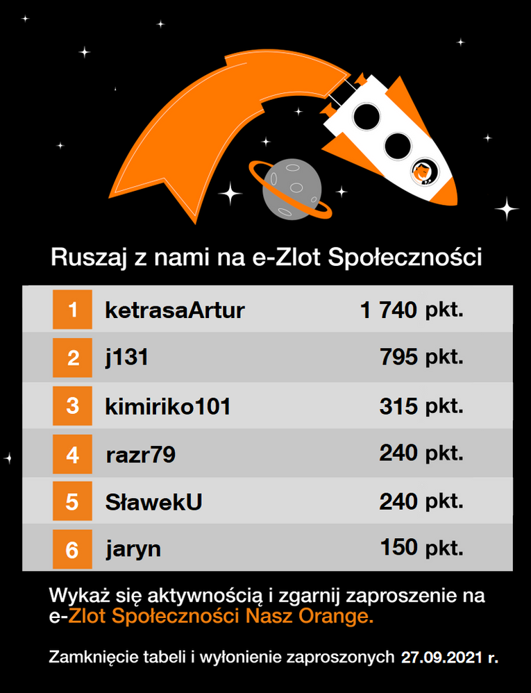 Tabela Rankingowa_eZlot_19.09.png